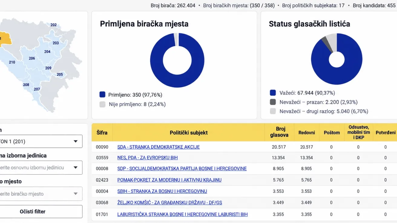 Ilustracija / Screenshot