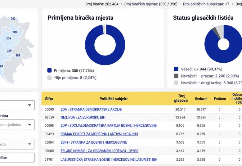 Ilustracija / Screenshot