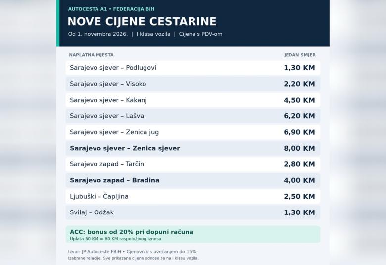 Putarine