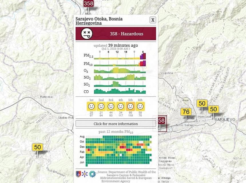 sarajevo zagađenje