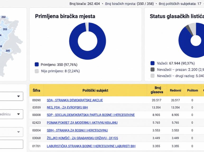 Ilustracija / Screenshot