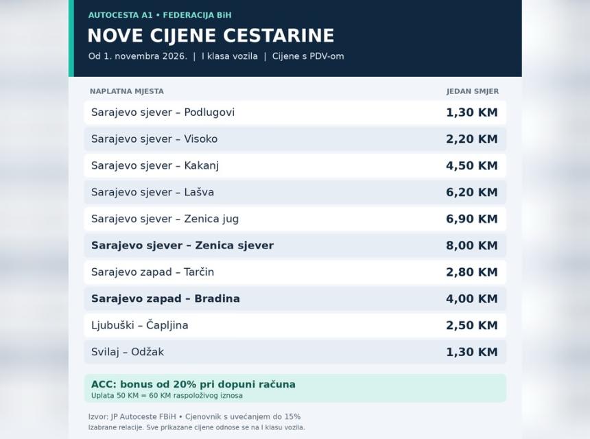 Putarine